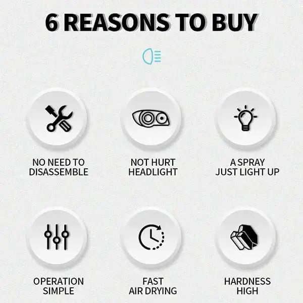 1+1 Gratis I Scheinwerfer-Restaurationsspray – Lösung bei matten, vergilbten oder trüben Autoscheinwerfern Zorenza