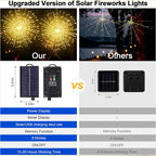 Solar-Feuerwerkslichter – Automatische LED-Dekoration für den Außenbereich Zorenza
