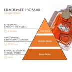 Herrenparfüm mit Pheromonen – Holziger Duft für natürliche Anziehung -    Zorenza
