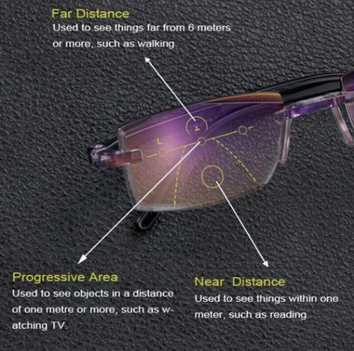 Lesebrille progressiv mit Blaulichtfilter – Multifokale Gleitsichtbrille -    Zorenza