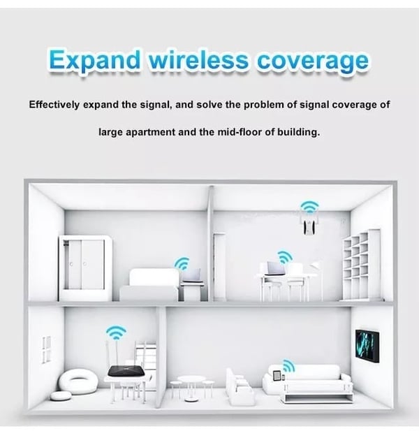 WLAN-Verstärker 300 Mbps – Signalbooster für bessere Reichweite -    Zorenza