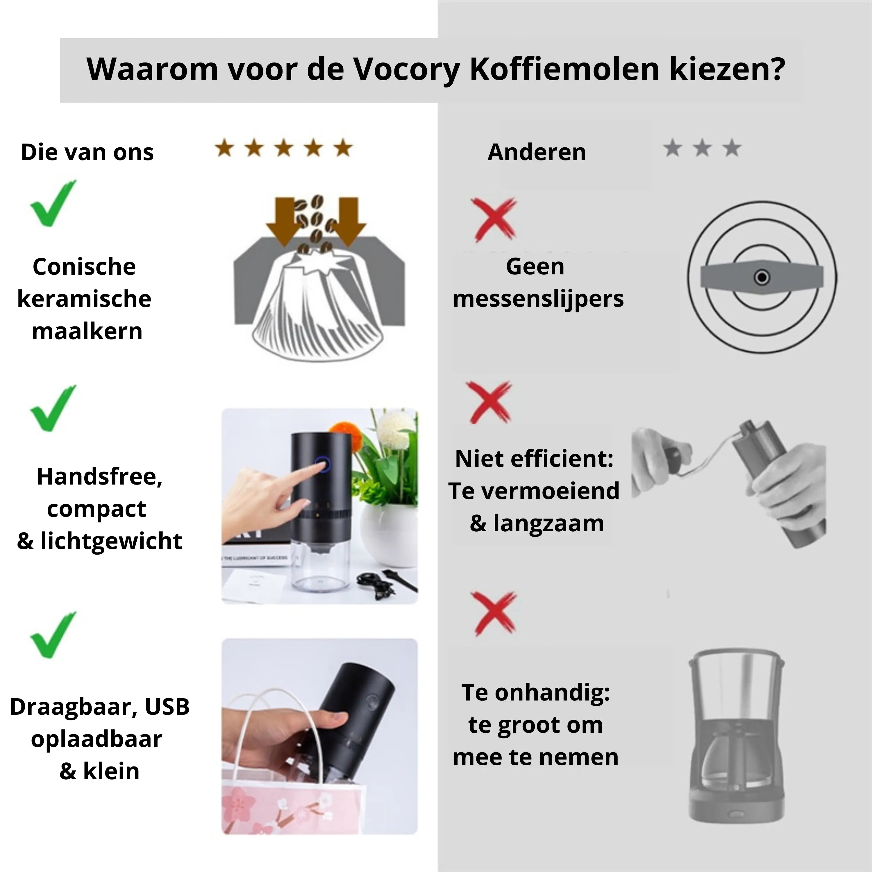 Elektrische Kaffeemühle – Frisch Gemahlener Kaffee Überall Zorenza