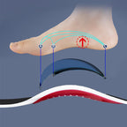 Orthopädische Einlegesohlen mit Fersendämpfung und Gewölbestütze -    Zorenza