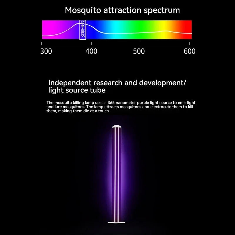 UV-Insektenfänger – Elektrische Mückenfalle mit 360° Schutz -    Zorenza