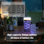 UV Mückenfalle elektrisch – Ultraviolett Insektenfänger für Camping -    Zorenza