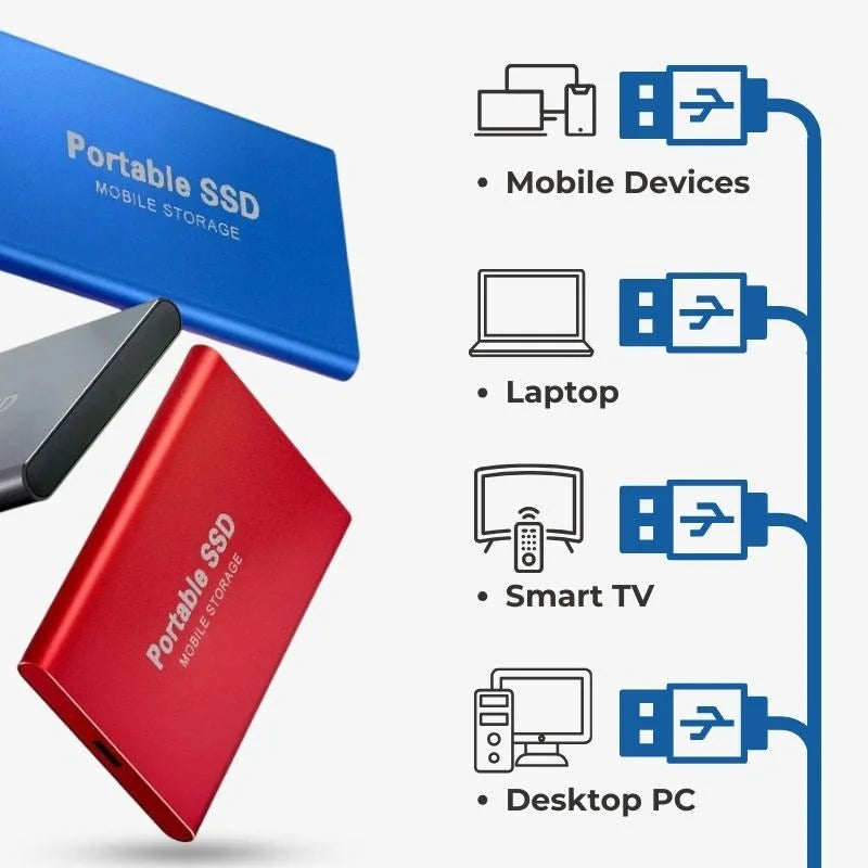Externe SSD mit USB 3.1 – Kompakte Datenspeicherung -    Zorenza