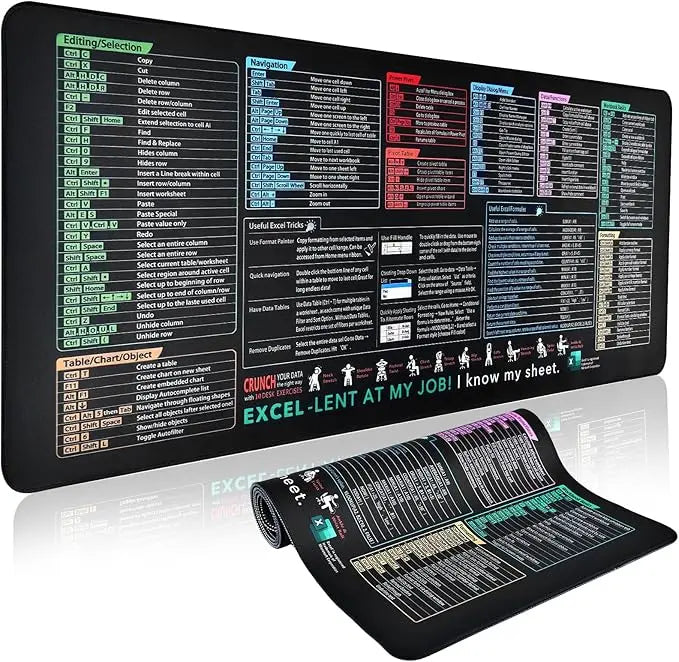 XL Shortcut Mousepad – Erweiterte rutschfeste Schreibtischunterlage mit Schnellzugriff Zorenza