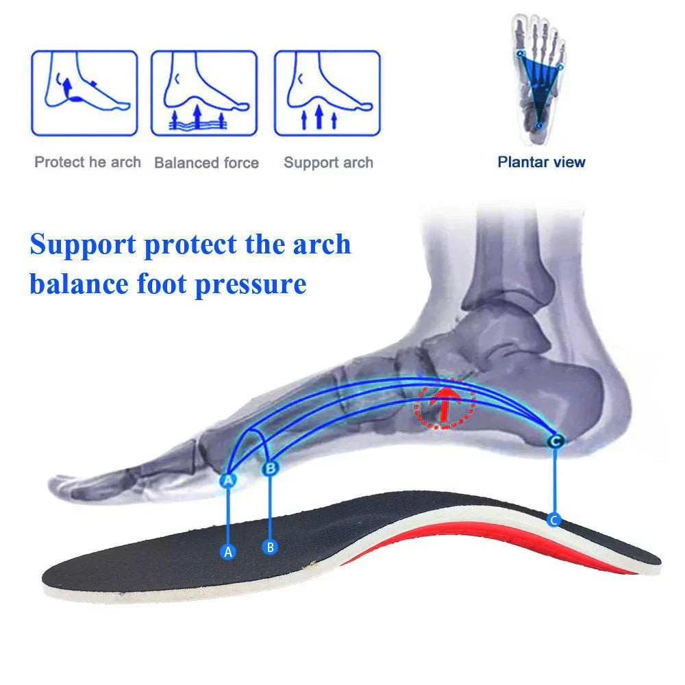 Orthopädische Einlegesohlen mit Fersendämpfung und Gewölbestütze -    Zorenza