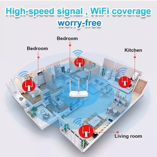 WLAN-Verstärker 300 Mbps – Signalbooster für bessere Reichweite -    Zorenza