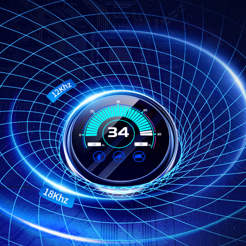 Ultraschall-Schädlingsabwehr mit 360°-Schutz -    Zorenza